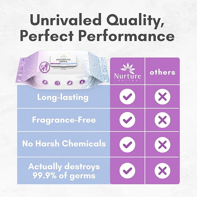 Nurture XL Antibacterial Body & Hand Wipes | Alcohol-Free Antiseptic Wet Sanitizer Towelettes for Germ Removal, Disinfecting Skin, Sanitizing Hands |Cleaning Cloths | Adults & Baby | Thick & Strong