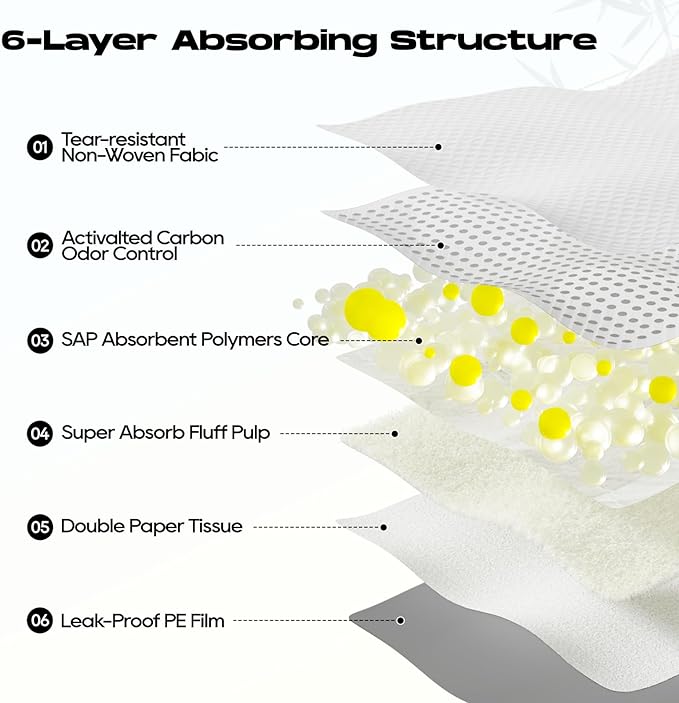 Dog Pee Pads for Dogs XXL 30"x36" Charcoal Puppy Pads 15 Counts Extra Large Disposable Activated Carbon Super Absorbent Full Edge-Wrapping Pee Pads Odor-Control Training Pads（Simplified Version）