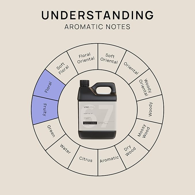 VINEVIDA Spa Retreat Fragrance Oil for Cold Air Diffusers - 32 Fl Oz -Essential Oils for Diffuser Oil Refill & Air Freshener Room Spray