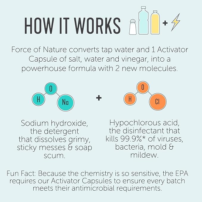 Force of Nature Multi-Purpose Cleaner, Disinfectant & Deodorizer Year Supply Bundle - Reusable Bottle, 50 Refills - EPA Registered, Toxin-Free, All-Purpose Natural Cleaning Supplies