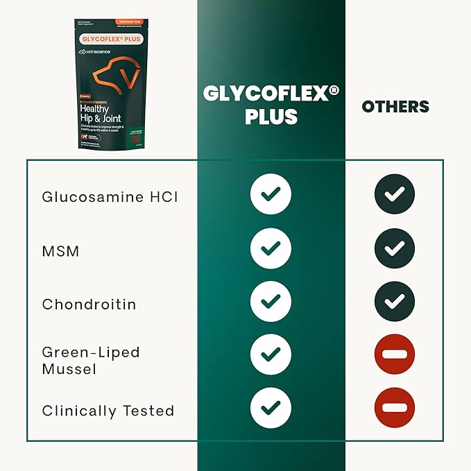 VetriScience Ultimate Strength Hip & Joint Supplement for Dogs, GlycoFlex Plus – MSM, Chondroitin & Green-Lipped Mussel Chews for Mobility, Flexibility, Comfort & Support, Duck Flavor, 120 Cnt