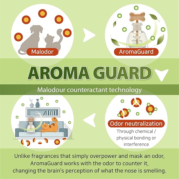 EVENDAY Oh my silly Air freshener Pet diffuser - Removing Ammonia Odor Deodorization Long Lasting Aroma Pet Perfume (Amberose)