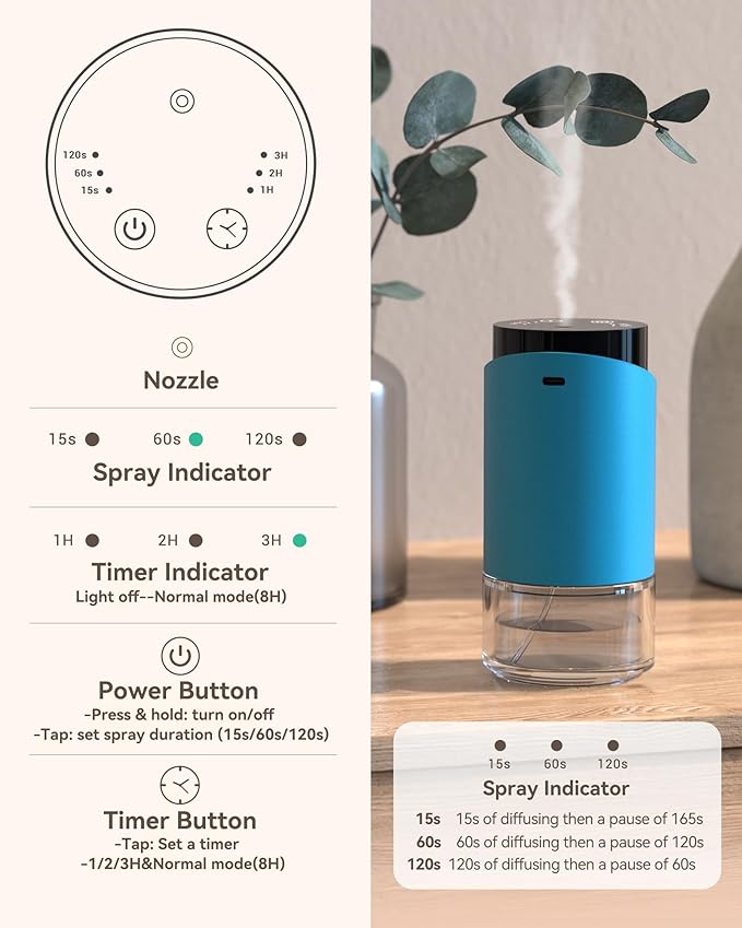 Waterless Essential Oil Diffuser Aromatherapy Scent Diffusers for Home Large Room, Car, Office, Desk, Mini Battery Operated Cordless Air Freshener, 4 Timers & 3 Mist Levels, 100ml Capacity (Blue)