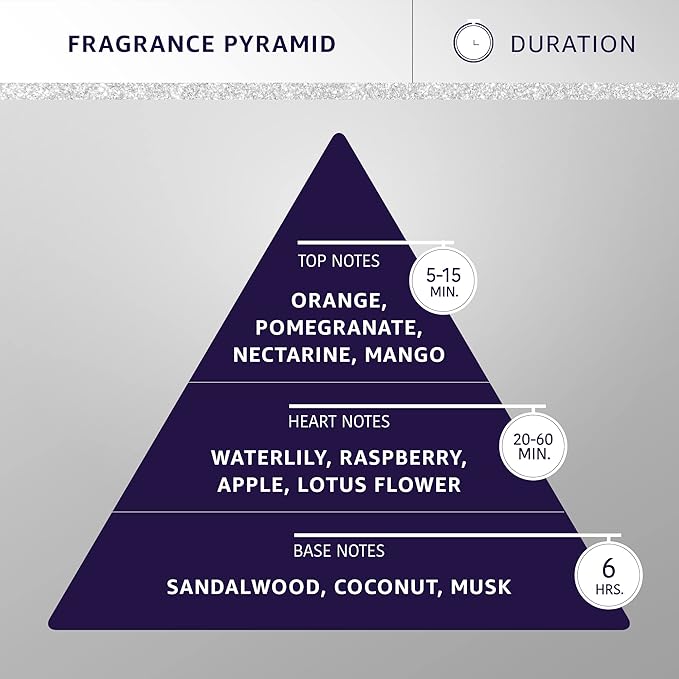 Hydra Forever Candy Pet Cologne, Finishing Cologne for Dogs and Cats, Grooming Spray, 15 FL.OZ