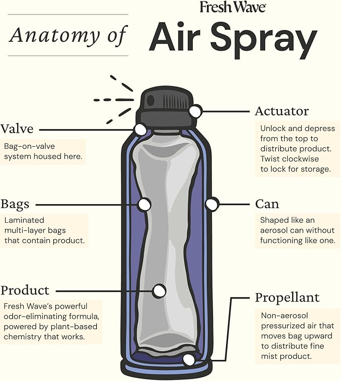 Fresh Wave Lavender Odor Eliminator Spray & Air Freshener, 8 oz. | Pack of 2 | Non-Aerosol, Fine Mist | Safer Odor Relief | Natural Plant-Based Odor Eliminator | For Furniture, Fabrics & Trash