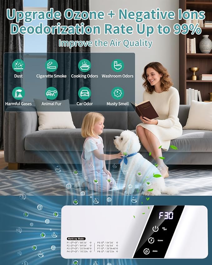Cat Litter Deodorizer, Ozone Odor Eliminator for Strong Odor 99% Dog Odor Removal Air Ionizers with Negative Ion Air Purifier for Pets, Bedroom, Toilet, Kitchen, Smoke, Shoe, Travel, Car, Office