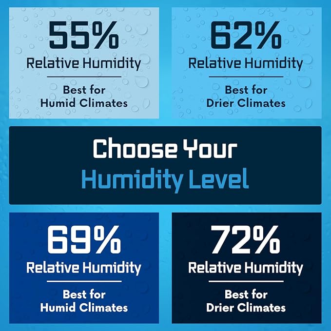 Integra Boost 2-Way Humidity Control Pack – Patented Technology for Humidity Control – Preserve Flavor & Maintain 62% RH – Moisture Absorber for Herbs, Spices & More – 2 Gram (Pack of 6)