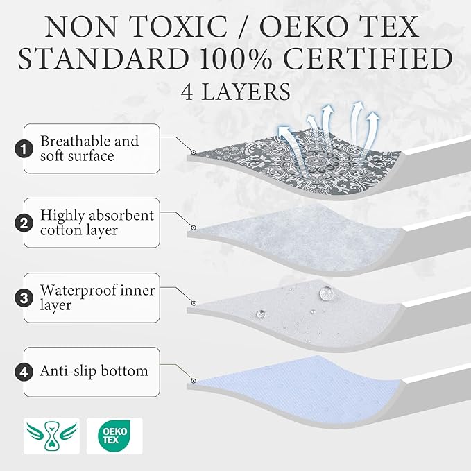 Homimp Washable Pee Pads for Dogs,4 Pack Reusable Puppy Pads,Absorbent and Leakproof Dog Pee Pads,Non Slip Puppy Training Pads,Pet Mat for Floor,Crate,Couch,Whelping,Grey 18"x24"