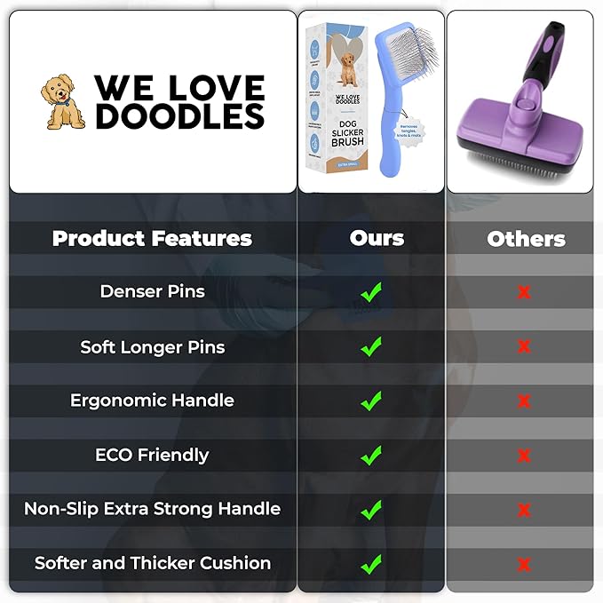 We Love Doodles Dog Slicker Brush for Grooming Pet Hair - Best Brushes For Poodle & Golden Doodle - Long Haired Coat Hairbrush - Goldendoodle Long Pin Brush For Dematting (Extra Small)