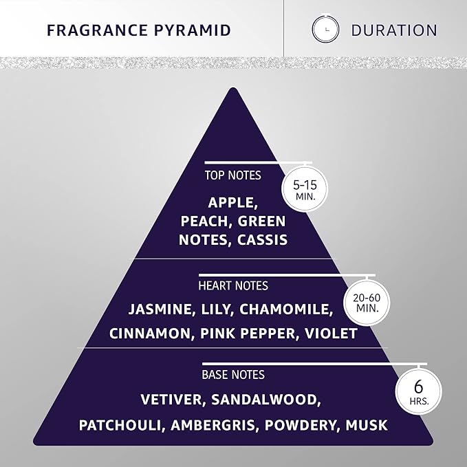 Hydra Forever Liss Cologne, Long-Lasting Cat and Dog Perfume, 15 Fl Oz