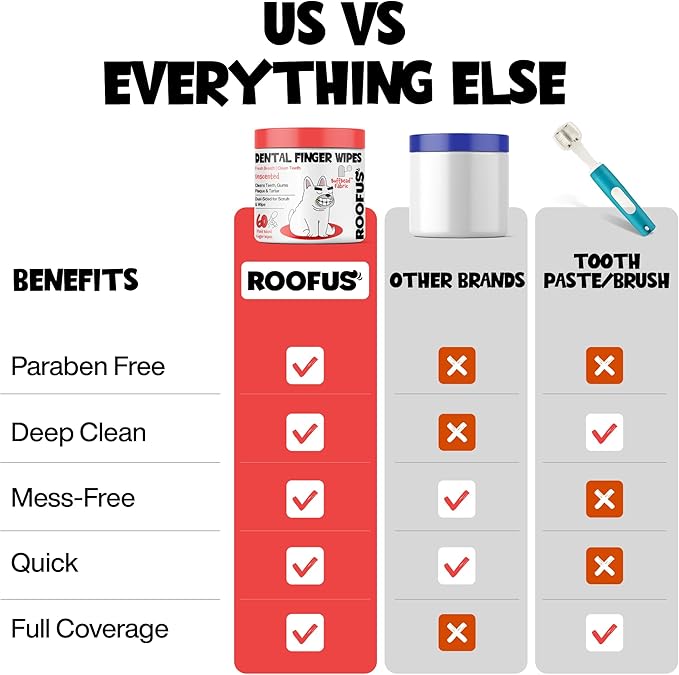 Dog Teeth Cleaning Wipes 60 Packs - Fragrance-Free Dental Wipes to Reduce Plaque & Tartar for Dogs & Cats - Pet Dental Wipes for Oral Freshness