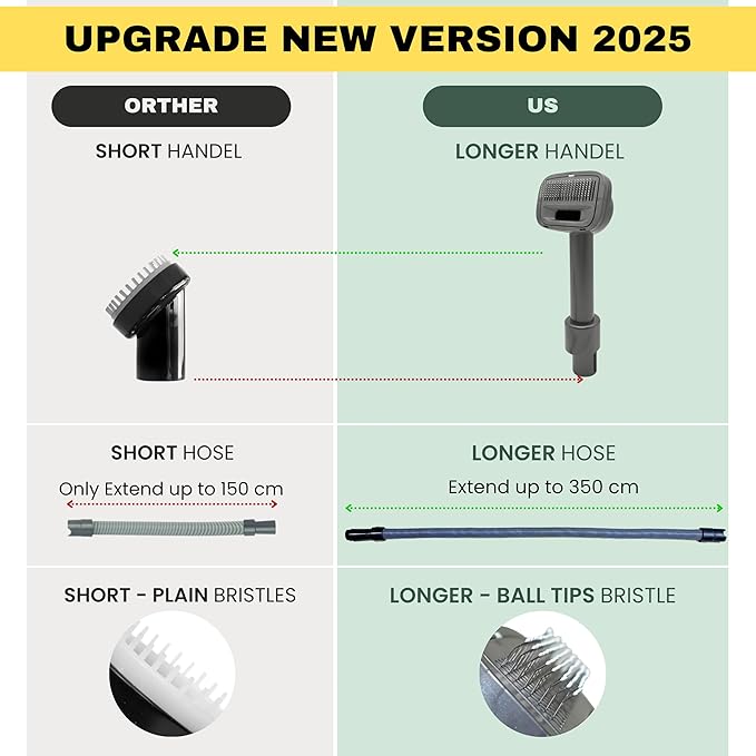 1.25" Pet Hair Grooming Brush Vacuum Attachment for Dogs Cats with Vacuum Extension Hose (Up to 138" Long) – Compatible with Most Standard Vacuum Cleaners with 1-1/4" (32mm) Outer Diameter Hoses