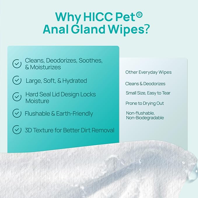 HICC PET Wipes for Dogs & Cats, Vet Recommended Cleaning Deodorizing & Soothing Allergy Infections Anal Gland Wipes, Hypoallergenic Hydrating & Nourish Fur Dog Grooming Wipes for Paw, Butt, Body