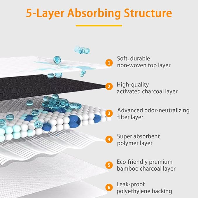 Dog and Puppy Pee Pads 50 Count, 28'' x 34'' Charcoal Odor-Control Puppy Pads with Leak-Proof Quick-Dry Design, Pet Training Pads for Potty Training Strong Absorbency