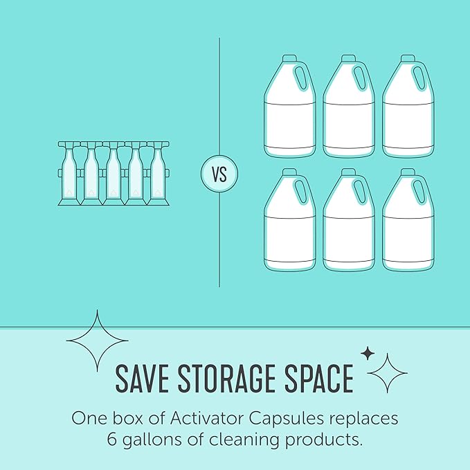 Force of Nature Multi-Purpose Cleaner, Disinfectant & Deodorizer | Kills 99.9% of Germs (Pro Kit (Commercial Use) & 10 Capsules (10mL each))