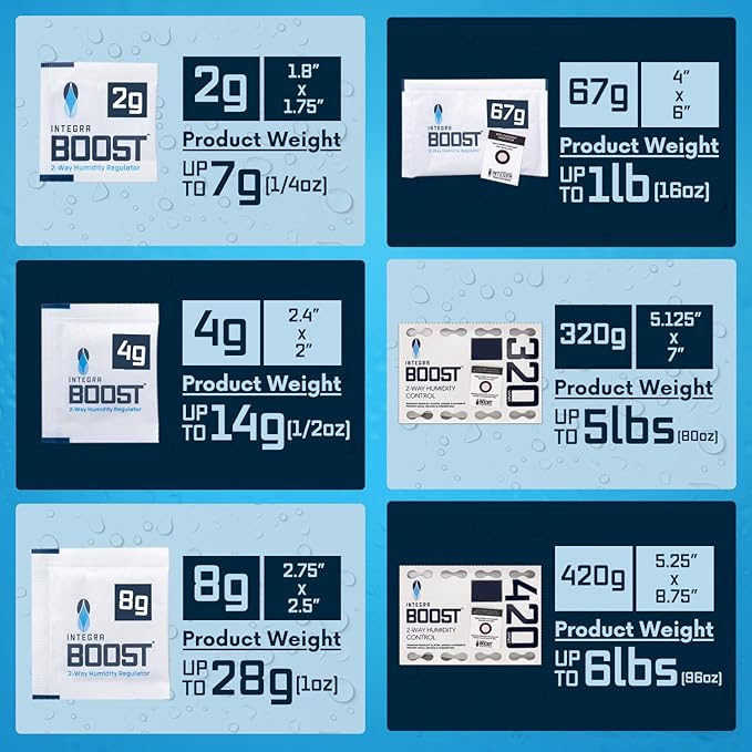 Integra Boost 2-Way Humidity Control Pack – Patented Technology for Humidity Control – Preserve Flavor & Maintain 62% RH – Moisture Absorber for Herbs, Spices & More – 2 Gram (Pack of 50)