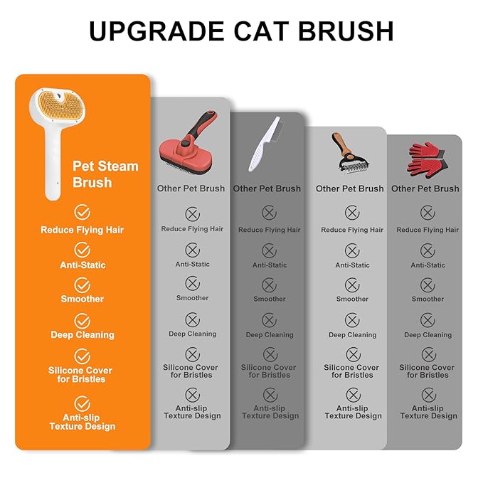 Pet Steam Brush for Dog & Cat - 3-in-1 Steam Grooming Brush for Shedding & Hair Removal - Self Cleaning Spray Comb with Mist for Long Haired Pets, Yellow