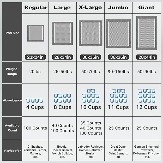 MIZOK Black Charcoal Dog Pee Pads Extra Large 23x24in/28x34in/30x36in/36x36in/28x44in, New & Improved Odor-Control Super Absorption Puppy Potty Training Pads (Giant 28" x44“ 25 Count)
