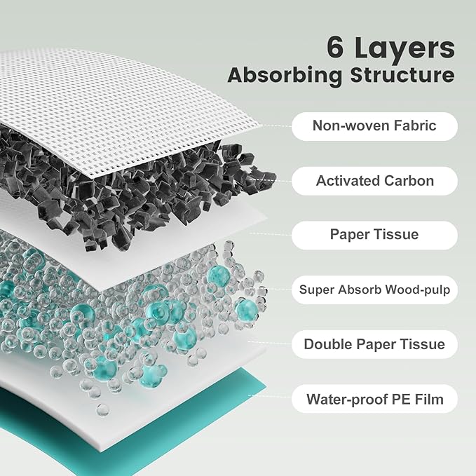 Cat Pads Refills for Litter Box, Lavender Scented 16.9"x11.4" Odor Control Cat Pee Pads with Activated Carbon for Breeze Litter System(40Counts/Green)