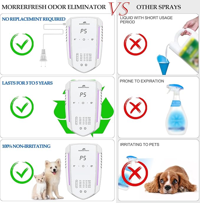 Cat Litter Deodorizer Air Ionizer Ozone Generator Odor Eliminator for Home Pets Litter Box Room Toilet Garage Air Purifier or Car, Rooms, Smoke 99% Pets Poof Odor Eliminator Odor Removal