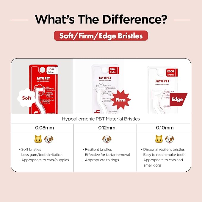 JAYU PET Dental Care Brush [Soft&Firm&Edge Bristles] - Toothbrush for Cat and Small Dogs, Removing Old Plaque and Tartar, Cat Dental Care, Cats Teeth Brushing & Easy Cleaning