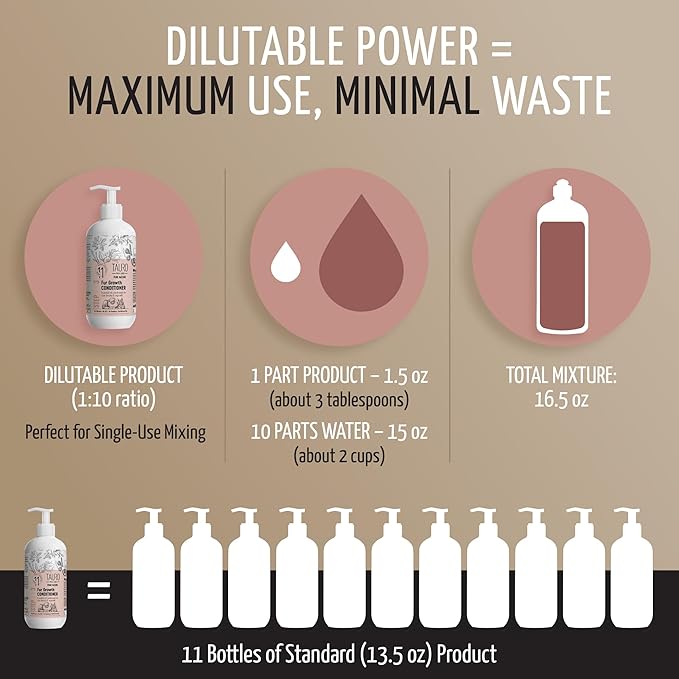 Tauro Pro Line Deshedding Dog Conditioner Detangler, Natural Pet Conditioner for Dogs & Cat Coat Regrowth, Perfect for Poodles & Other Breeds (Fur Growth - 13.5 Fl Oz)