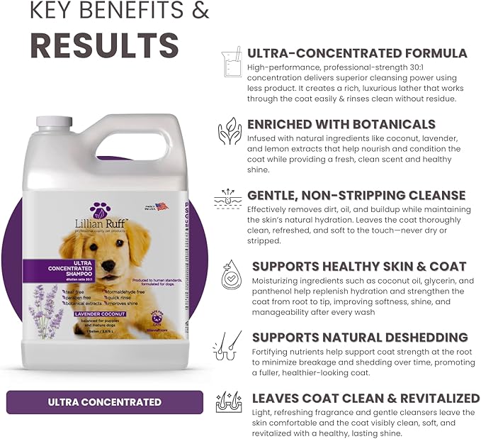 Lillian Ruff PRO Formula Ultra Concentrated Dog Shampoo – Makes 4 Gallons/30 Bottles, 30:1 Dilution, Professional Pet Shampoo for Sensitive Skin | Deodorizing & pH-Balanced Made in USA - Gallon
