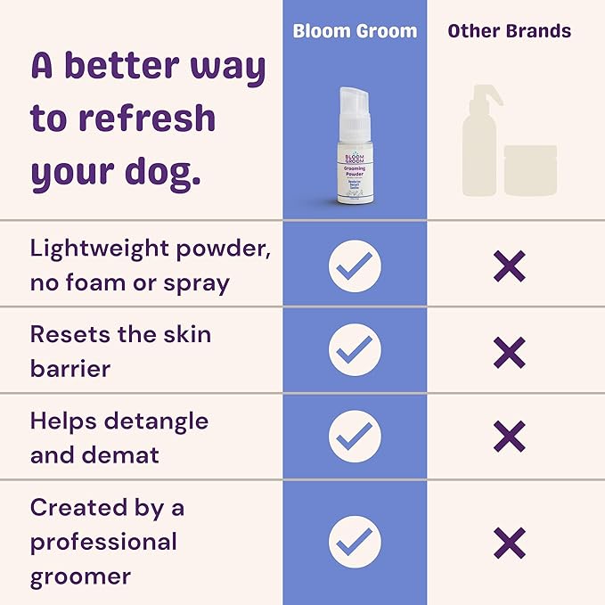 Grooming Powder – Waterless Dry Shampoo for Dogs | Deodorizing & Anti-Itch Coat Refresher | Talc-Free, Non-Toxic, Made in USA Dog Deodorizer with Colloidal Oatmeal & Aloe – 1.52 oz