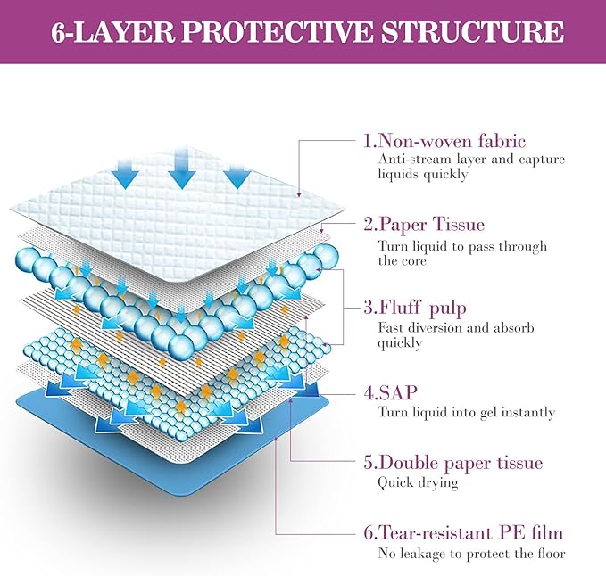 IMMCUTE Dog Pee Pads Extra Large 28"x34", X-Large Training Puppy Pee Pads Super Absorbent & Leak-Proof, XL Disposable Pet Piddle Pad and Potty Pads for Dogs, Puppies, Doggie (60 Count)