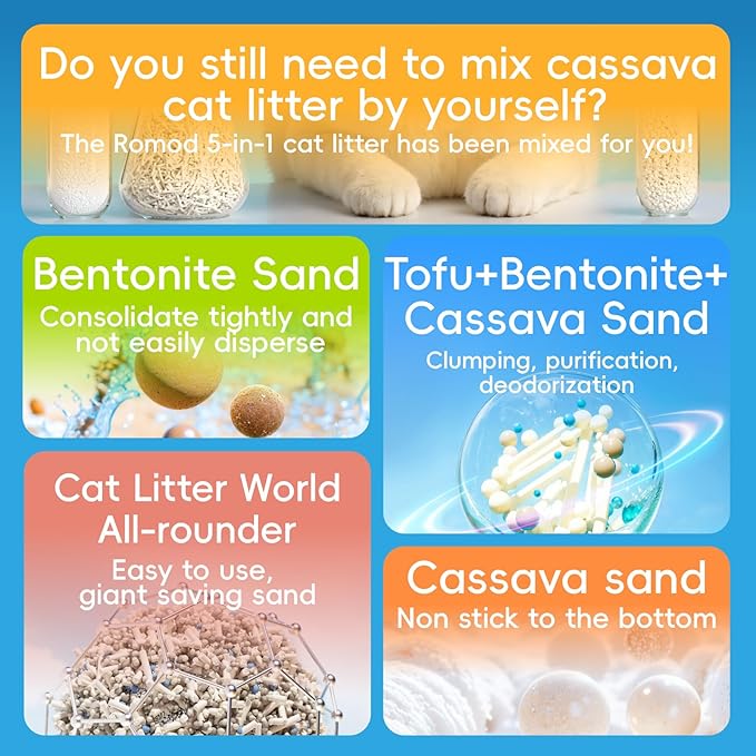 5-in-1 Tofu Cat Litter, Mixed Cassava, Bentonite, Baking Soda, SAP, Natural Plant, Fast Clumping, Strong Water Adsorption & Deodorization, No Tracking, Dust-Free, Flushable, 7.9lbs