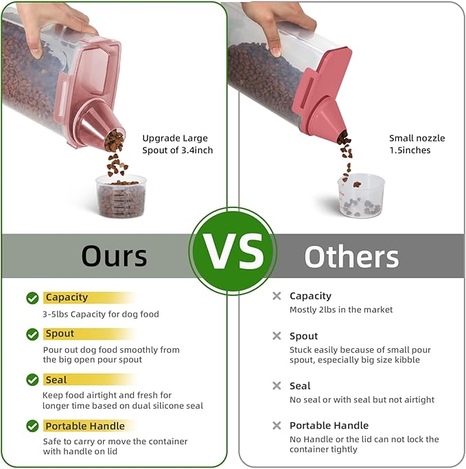 3-5Lbs Small Cat Dog Food Storage Containers BPA Free, Airtight Pet Food Storage Containers with Large Pour Spout/1 Measuring Cup/ 4 Safety Locks and double-layer silicone strip (Clear PInk&1)