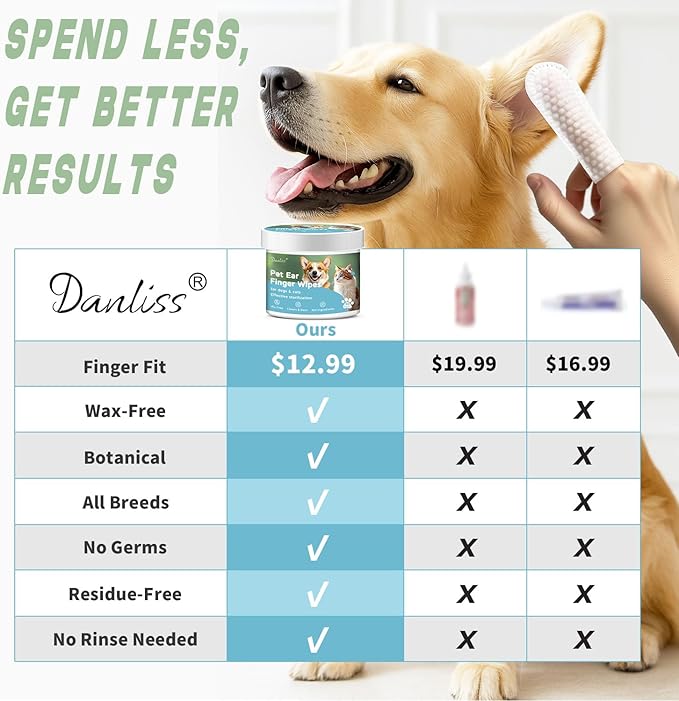 Dog Ear Cleaner Wipes Finger for Dogs & Cats, Dog Ear Infection Treatment Regular Soothing Odor Remove Ear Wax Build Up Pet Health Supplies Premium Strength Relieve Ear Itching 50 Count