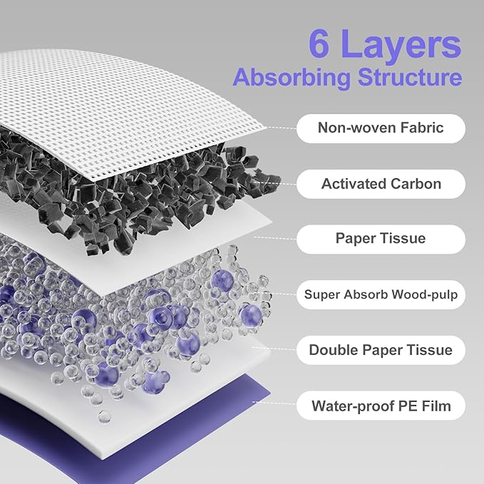 Cat Pad Refills for Litter Box, 16.9"x11.4" Odor Control Cat Pee Pads with Activated Carbon for Breeze Litter System(30Counts/Purple)