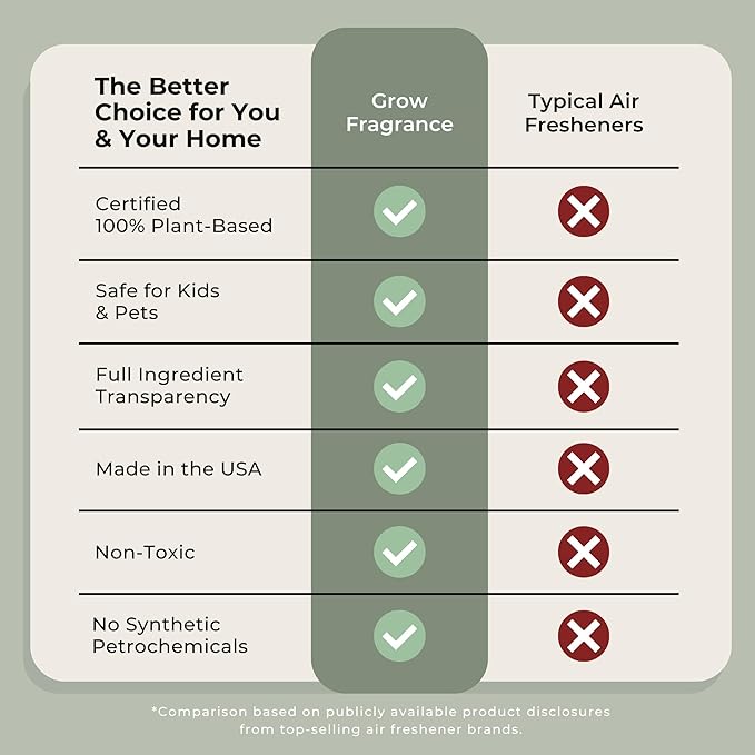 Grow Fragrance Scented Fabric and Room Air Freshener Spray - Certified Non-Toxic, 100% Plant-Based Essential Oils - 5 oz (Bamboo 2-Pack)