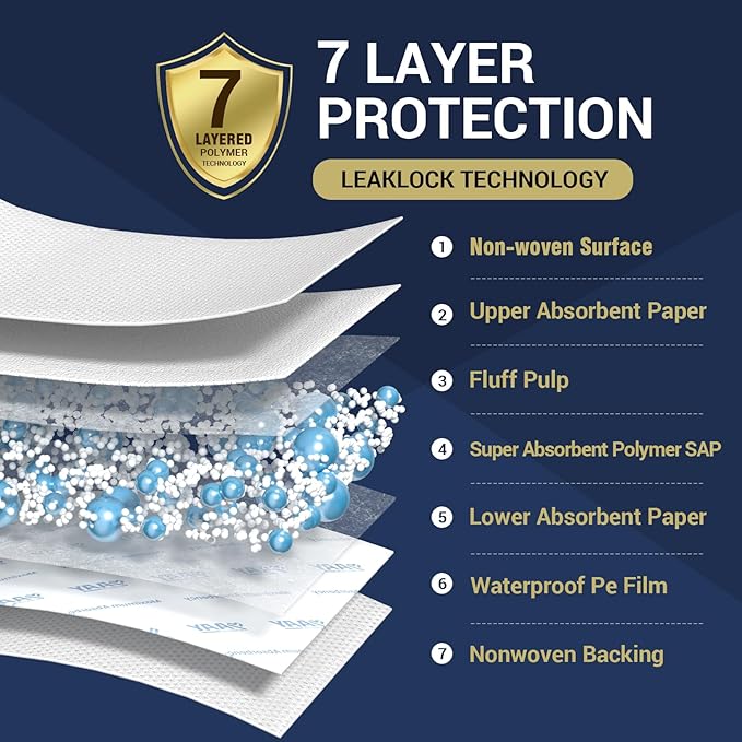 AAY Heavy Duty Chucks Pads 36"x36"Disposable Bed Pads(20 Count) for Incontinence Adult, 7-Layer Ultra Absorbent, Leakproof, Breathable & Comfortable for Adults, Babies and Pets