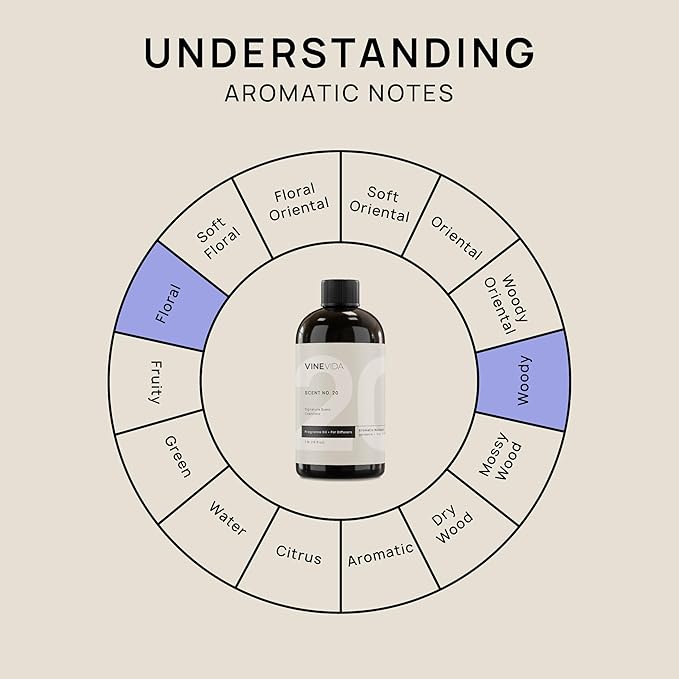 VINEVIDA [16 Fl Oz] Cashmere Fragrance Oil for Cold Air Diffusers, Essential Oils for Diffuser Oil Refill & Air Freshener Room Spray