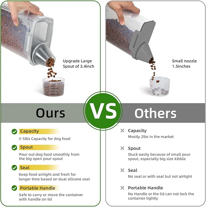 3-5Lbs/3Qt Dog Cat Food Storage Container With foldable bowl. Plastic Pet Food Dispenser for Small Animal Kibble/Pet Food/Bird Seed/Oatmeal/Rice/Flour/Brown Sugart/Cereals (Clear Grey)