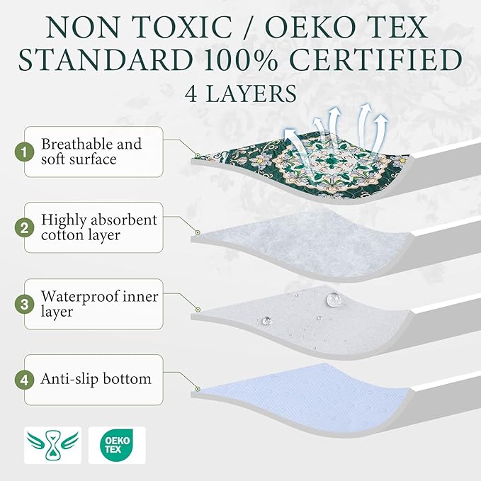 Homimp Washable Pee Pads for Dogs, 2 Pack Reusable Puppy Pads Waterproof, Absorbent and Leakproof Dog Pee Pads, Non Slip Puppy Training Pads, Pet Mat for Floor, Crate, Couch, Whelping,Green, 18"x24"