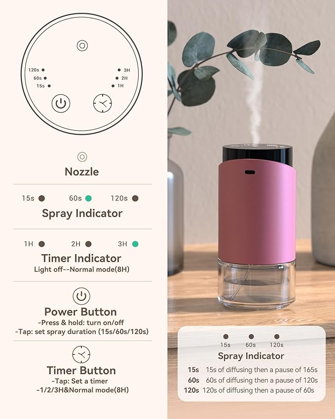 Waterless Essential Oil Diffuser Aromatherapy Scent Diffusers for Home Large Room, Car, Office, Desk, Mini Battery Operated Cordless Air Freshener, 4 Timers & 3 Mist Levels, 100ml Capacity (Pink)