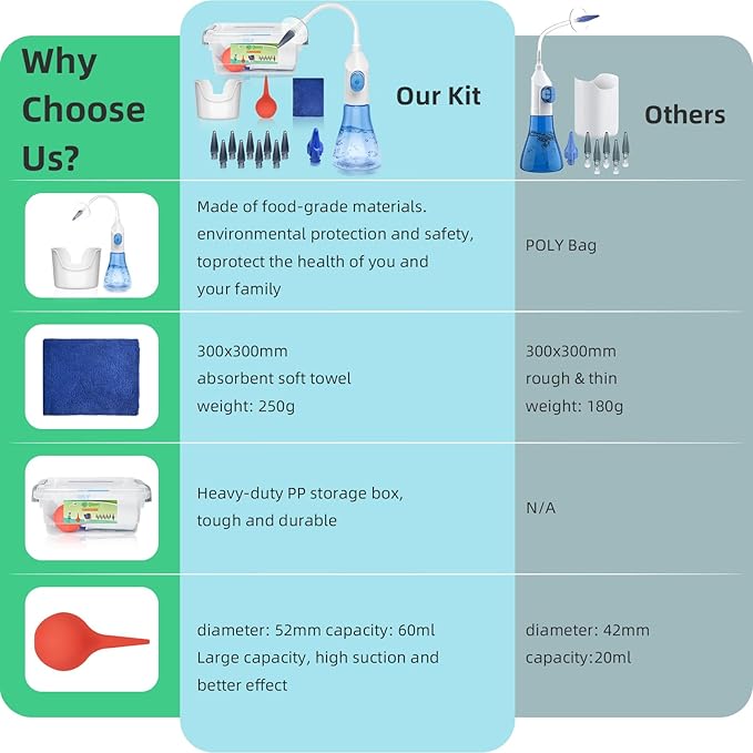 Ear Wax Removal Tool, Ear Cleaning Kits Safe Ear Irrigation Kit Ear Flush Kit for Adults Kids, Ear Wax Washer Device with LED Earwax Spoon, Basin, Bulb, Curette Kit, Towel,50 pcs Tips,Box,Transparent