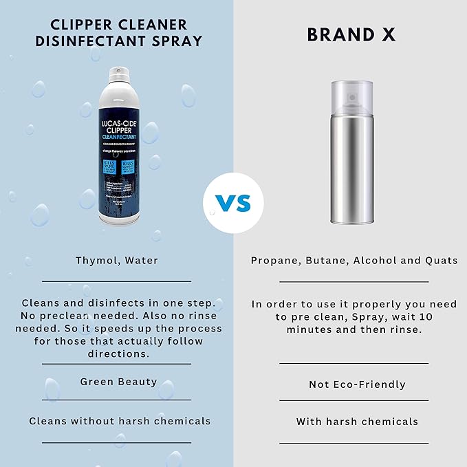 LUCAS-CIDE Clipper Cleaner & Disinfectant Spray, Coolant & Cleaner for Hair Trimmer, Blades & Shaver 16 Fl Oz - Set of 2
