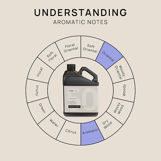 VINEVIDA Mahogany Teakwood Fragrance Oil for Cold Air Diffusers - Gallon(128 Fl Oz) - Essential Oils for Diffuser Oil Refill & Air Freshener Room Spray