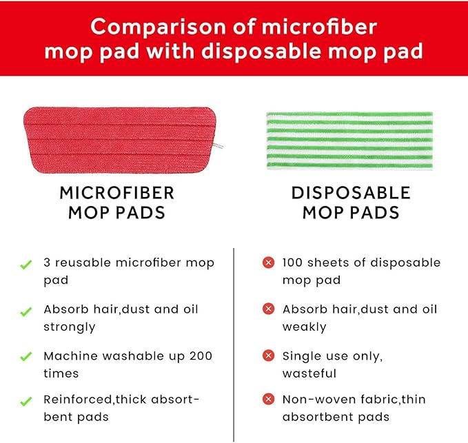 16.5 inch Mop Pads Refills, 3 Pack Microfiber Reusable Replacement Mop Pads Flat Replacements Heads for Wet Or Dry Floor Cleaning and Scrubbing, Red Cloth