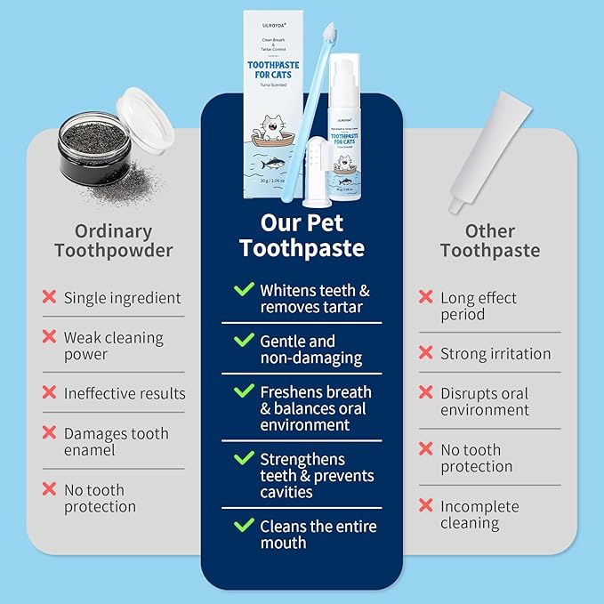Cat Dental Care Kit – Tuna Flavor Toothpaste 1.06 oz with Toothbrush & Finger Brush | Gentle Formula, Fresh Breath & Plaque Control