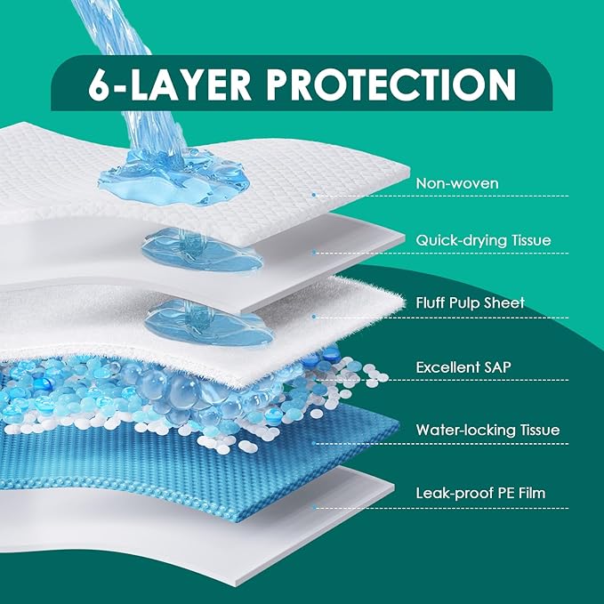 JollyMate Dog Pee Pads Extra Large 28"x34", 30 Pack X-Large Super Absorbent Pet Training Pads with Adhesive Tabs, 6 Layers Thick Leak-Proof Potty Pads for Dogs and Puppies