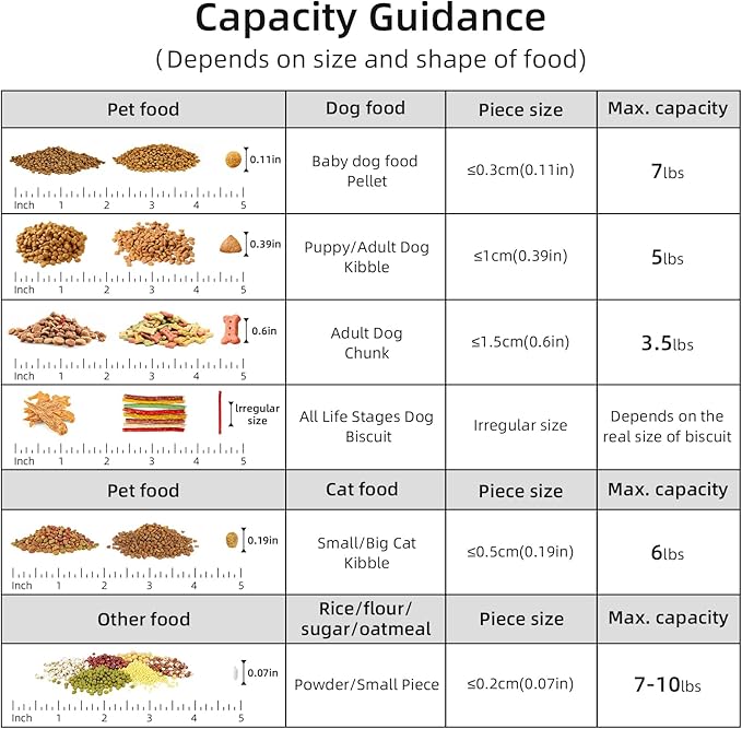 5-7Lbs Dog Cat Food Storage Container with Upgraded Large Nozzle BPA-free, 4 Snap Seals Plastic Pet Food Storage Containers with Handles (1, Light Pink, 5L)