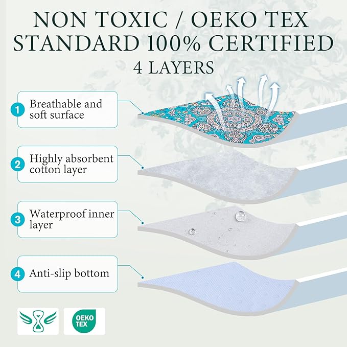 Homimp Washable Pee Pads for Dogs, Extra Large Reusable Puppy Pads Waterproof, Absorbent and Leakproof Dog Pee Pads, Non Slip Puppy Training Pads, Pet Mat for Floor,Crate,Couch,Whelping, Blue,36"x72"