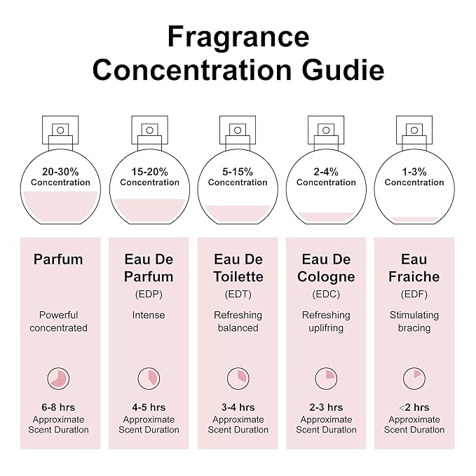 10 Scents Samples Mixed Men and Women Perfume Eau de Parfum Signature Long-Lasting Fragrance Date Night & Special Occasion 3.4OZ