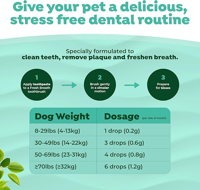 TropiClean Fresh Breath Oral Care Kit - Soft Bristle Finger Toothbrush - Dog Tooth Brushing Kit - Peanut Butter and Honey Flavor Dog Toothpaste