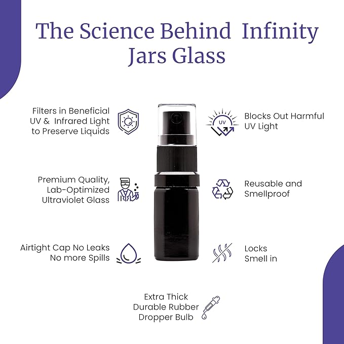 Infinity Jars 30 Ml (1 fl oz) Black Ultraviolet Glass Fine Mist Spray Bottle Cleaning Products Refillable Containers Homemade Perfume Blends Room, Sprays Bath Beauty Hair, Screw Top Bottles 10-Pack